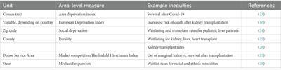 Geography, inequities, and the social determinants of health in transplantation